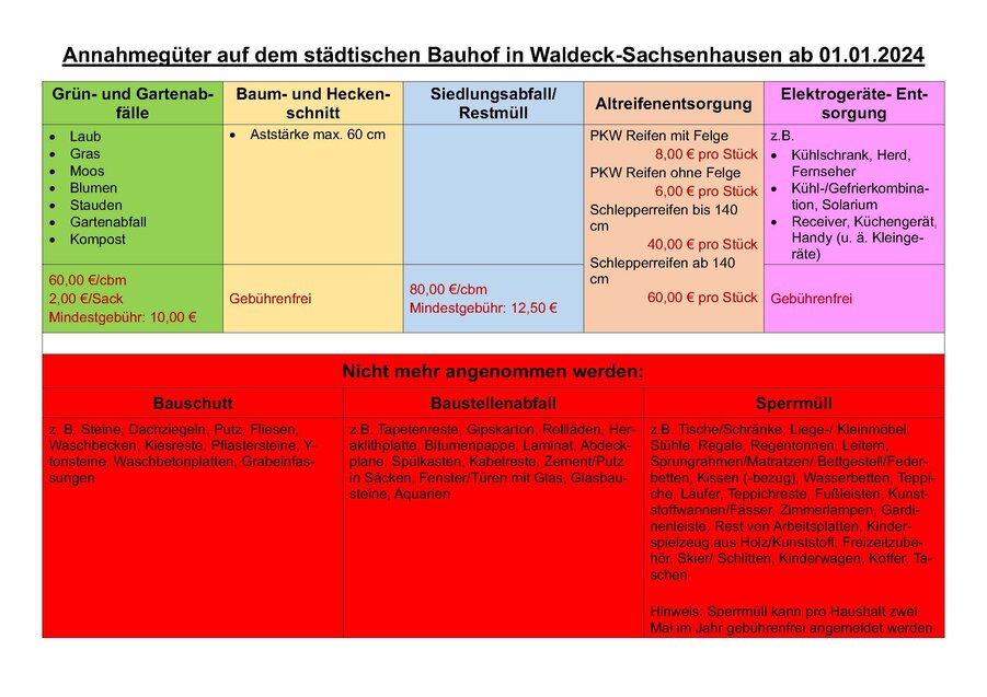 Informationen zur Müllannahme am Bauhof